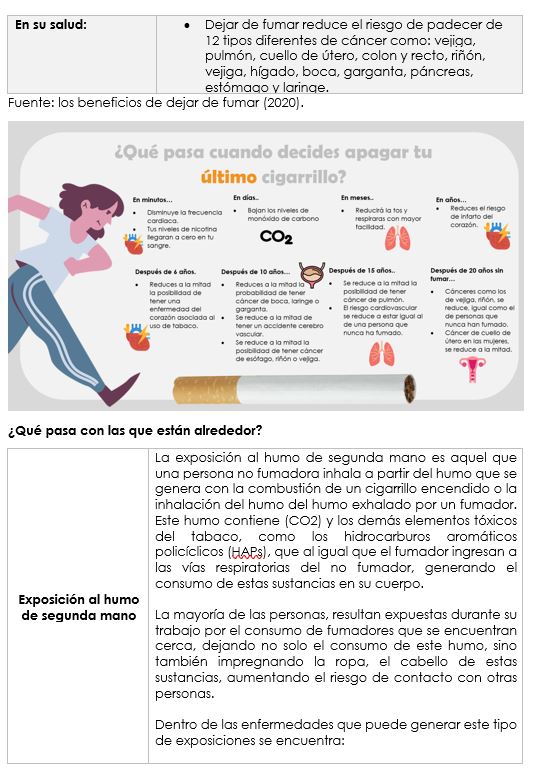 Factores de la nicotina
