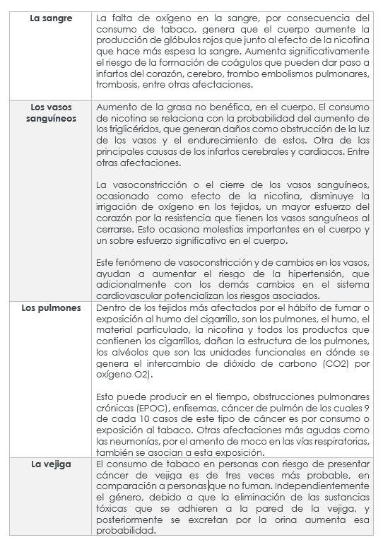 Factores de la nicotina