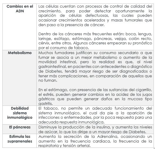 Factores de la nicotina