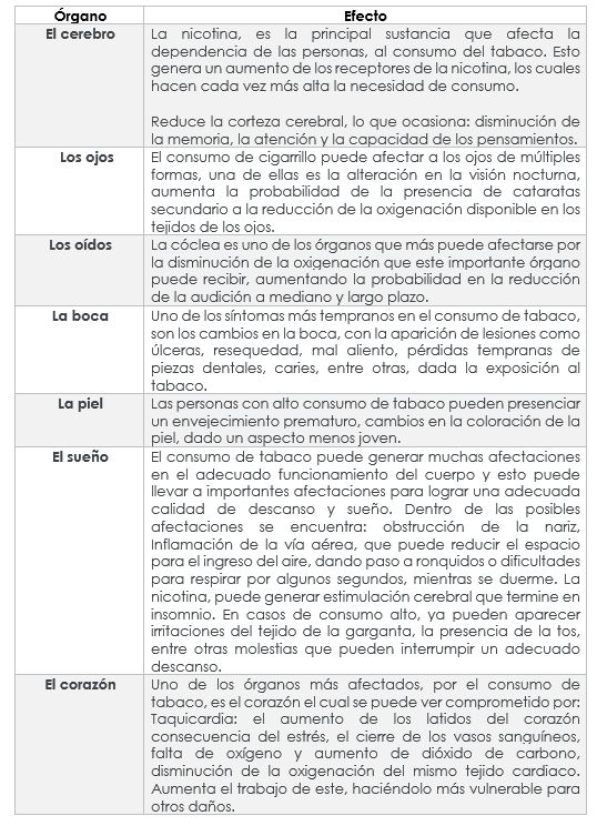 Efectos de la nicotina