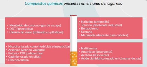 Compuestos químicos 