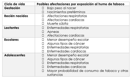 El cigarrillo en niños y niñas