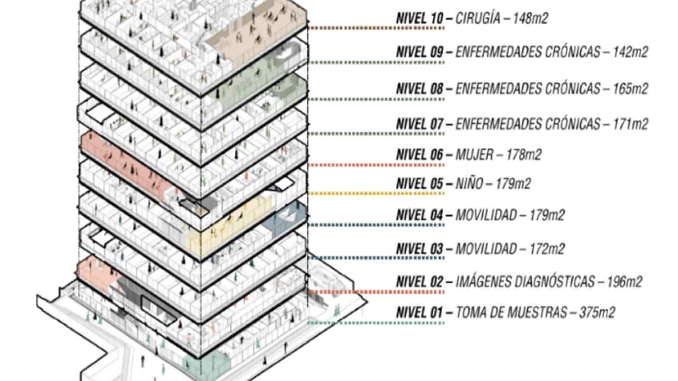 torre_de_servicios_ambulatorios.png