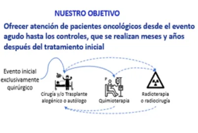 expansion_del_centro_de_atencion_en_cancer_1.png