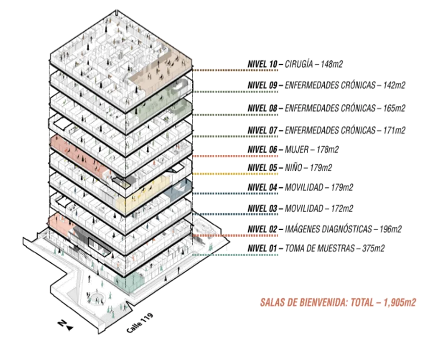 torre_de_servicios_ambulatorios.png